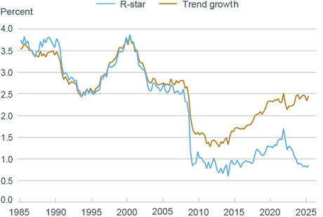 HLW Estimates for the United States