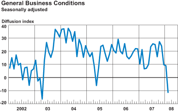 General Business Conditions