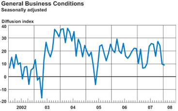 General Business Conditions