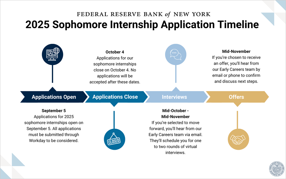 Sophomore Career Exploration Program FEDERAL RESERVE BANK of NEW YORK