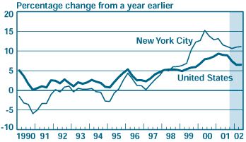 Single-Family House Price Appreciation