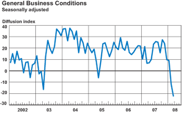 General Business Conditions