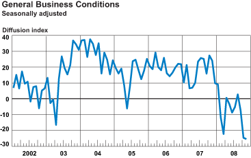 General Business Conditions