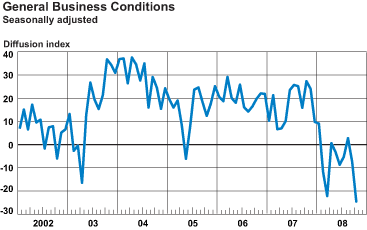 General Business Conditions