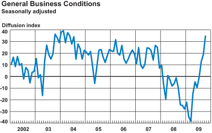 General Business Conditions